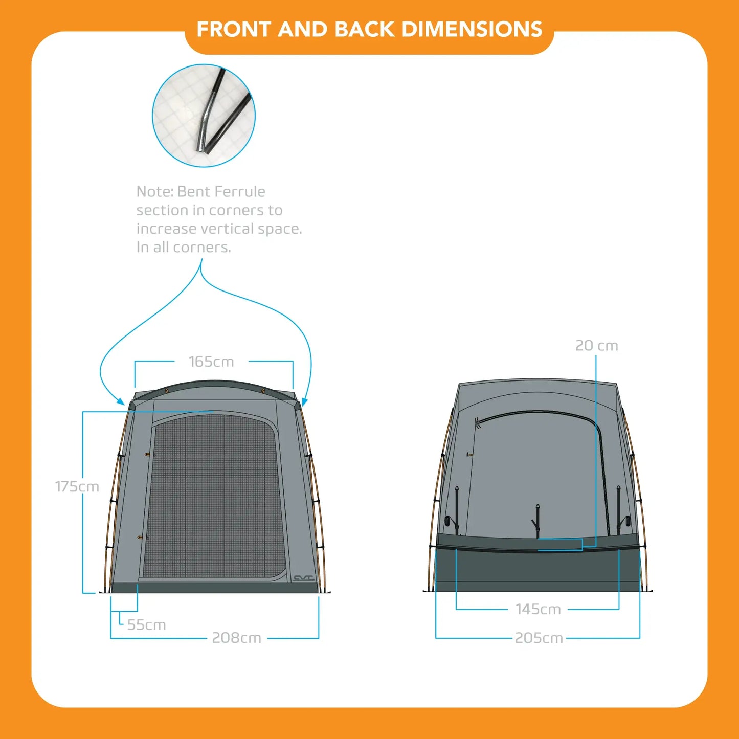 CVT-SUV Annex