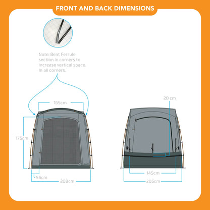 CVT-SUV Annex